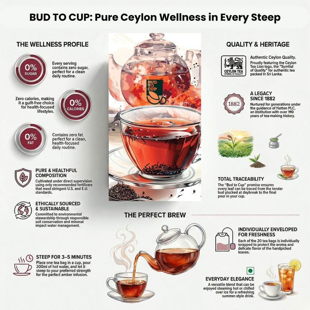 Tea brand infographic with teapots, cups, and tea bags on a white background